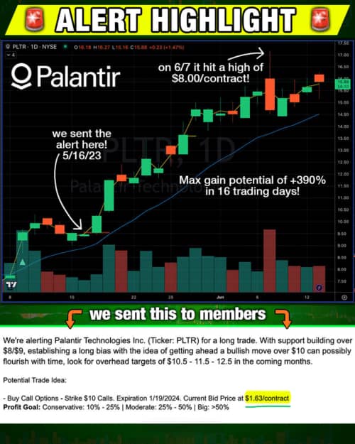 Gráfico del mercado bursátil
